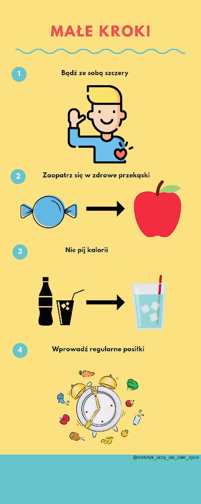 Małe kroki do szczupłej sylwetki- infografika Simony Kus